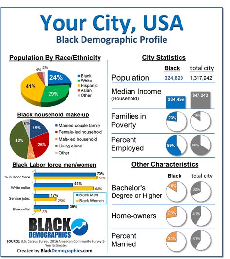 CITY PROFILE .